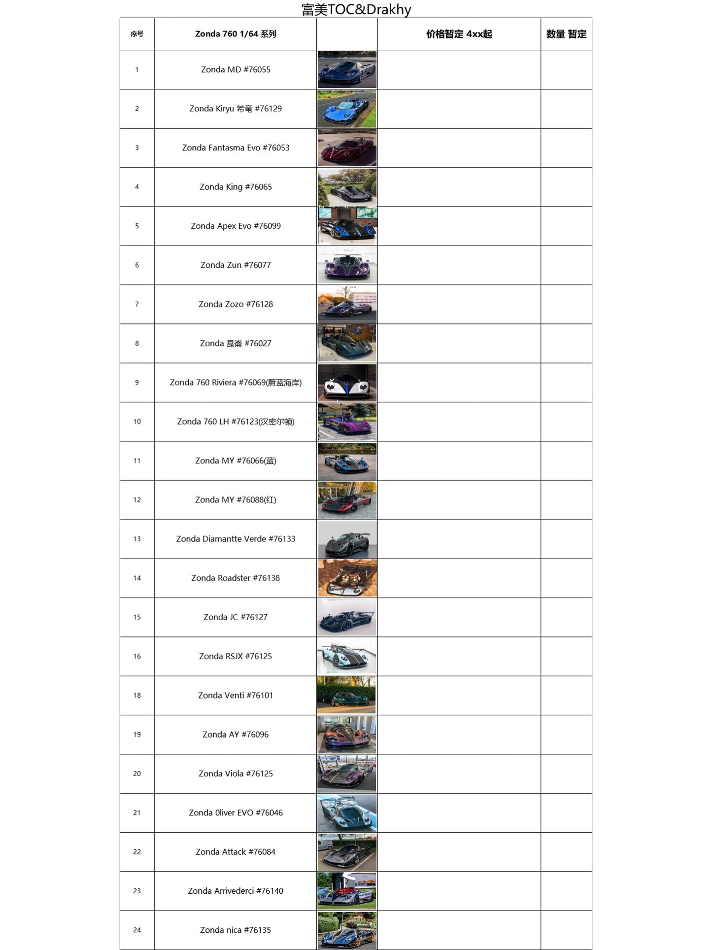 Fuelme TOC&Drakhy pagani 760 resin model